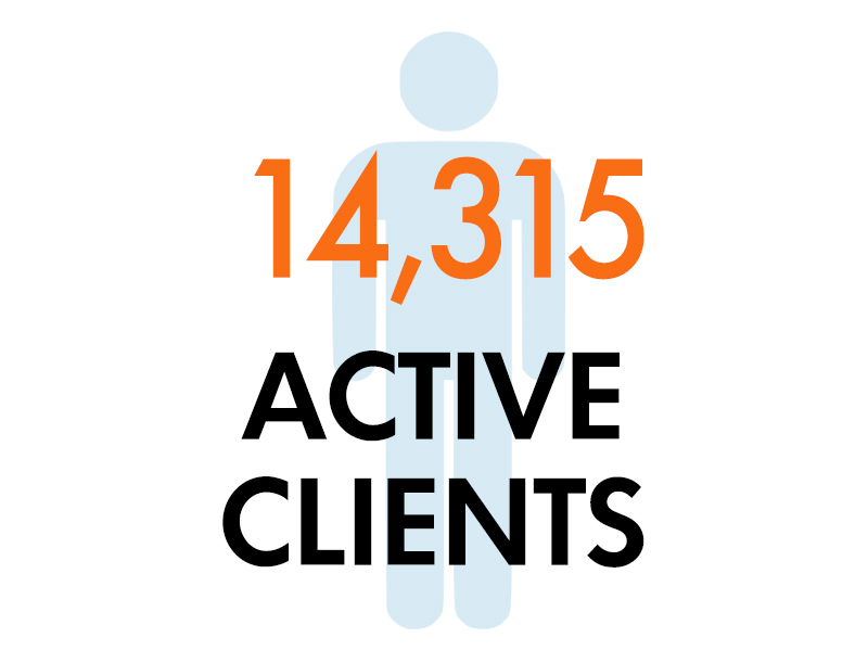 14,315 Active Clients